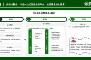 这个案例生动展现了医学院校学生社群的数字化转型进程，其发展轨迹和生态特征值得深入分析。以下从发展动力、功能演进和启示建议三个维度进行专业解读：