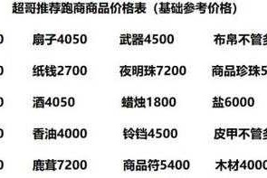 梦幻西游跑商商品如何买