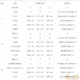 梦幻西游解密31号怎么解锁