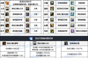 暗枪110级装备搭配2025最新版解析