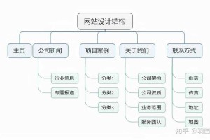 以下是对该网页内容的结构化分析与洞察总结：