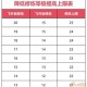 梦幻西游补物机上分，补物 西游补，概率