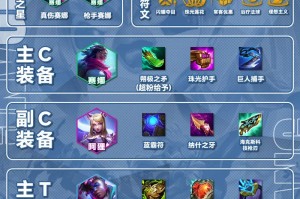 梦幻西游赛娜出装顺序攻略 顺序，暴击，赛娜