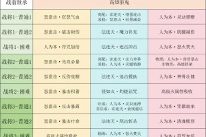 梦幻西游轮回秘境怎么进