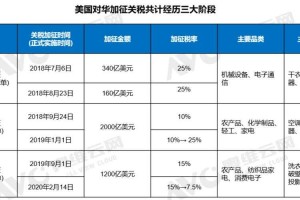 中美贸易摩擦中的关税问题与经济影响，中美贸易摩擦中的关税政策博弈与全球经济连锁反应
