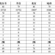 梦幻西游谜语今日更新时间