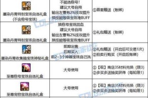 2025 DNF异界装备三阶段掉落表与实测数据
