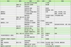 热血江湖2025武勋获取全攻略