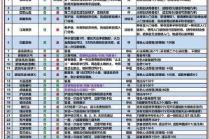 如何完成魔王任务的经脉挑战？攻略指南