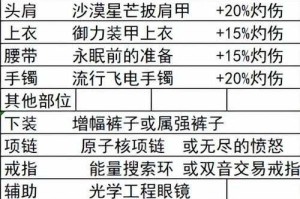 根据提供的DNF装备强化换算文档，以下是2025年版本的核心策略与计算公式总结：