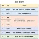 梦幻西游转区查询方法及最新服务器列表