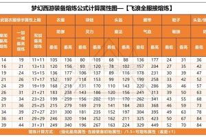 梦幻西游试炼赛匹配规则
