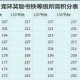 梦幻西游跑环最佳分数