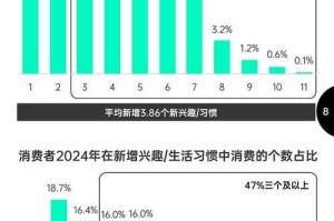 2025年6万／晚住宿生态与消费趋势
