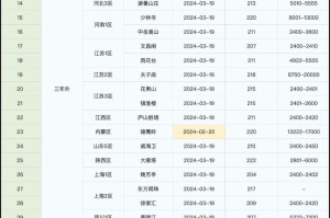 梦幻西游转区价格是多少