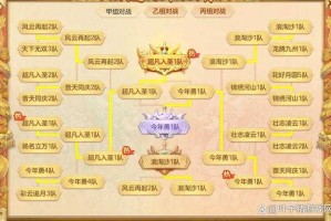 如何正确为159级全能五庄加点以提升战斗力？