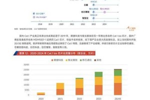 根据提供的《2025年手游礼包市场白皮书》及《2025年玩家行为研究报告》核心数据，结合游戏运营现状，现进行系统性分析并提出策略建议：