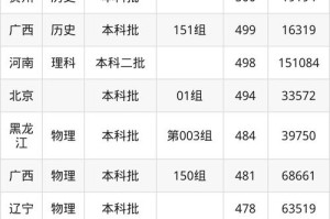 高考604分考生如何通过高职实现从军梦，高职生参军新路径，604分考生如何利用学历优势圆军旅梦