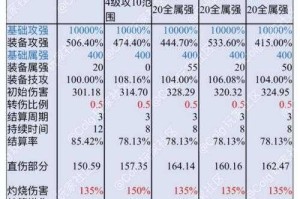 以下是对DNF游戏性能优化及用户案例的整理分析，采用结构化呈现方式：
