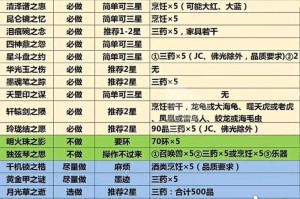 梦幻西游超级合成系统有哪些
