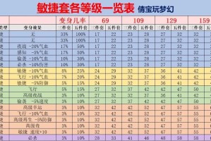 梦幻西游装备怎么换特效，装备，西游 特效