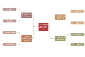 一、社会矛盾激化的结构性诱因，社会矛盾激化的结构性诱因，成因、路径与对策研究