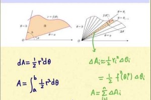 To find the volume of the solid formed by rotating the region bounded by ＼( y = x^2 ＼), ＼( y = 0 ＼), and ＼( x = 2 ＼) around the y-axis, we can use either the washer method or the cylindrical shells me