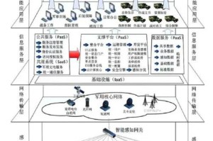 军事部署与指挥体系，军事部署与指挥体系协同优化机制研究