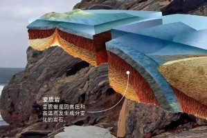 一、地质背景与构造特征，区域地质背景与构造特征的综合分析