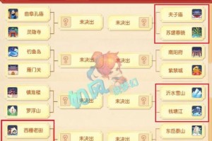梦幻西游超级联赛 积分榜