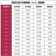 梦幻西游辰星任务坐标