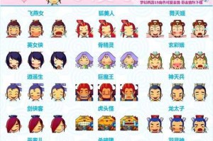 梦幻西游表情用的最多的人物