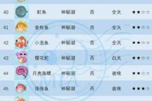 2025摩尔庄园斑点鲨全攻略：雨天夜钓技巧与装备对比