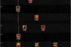 2025 DNF国服110级+职业平衡+跨服战