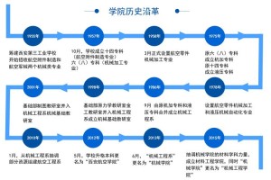 一、学校背景与历史沿革，百年薪火传薪火，XX学校的历史沿革与教育发展启示录