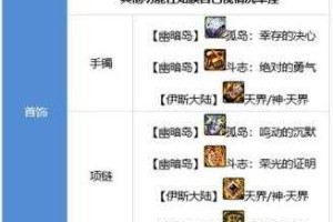 2025DNF次元行者毕业武器属性对比与获取建议