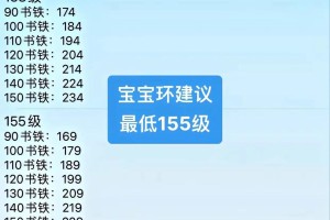 梦幻西游跑环收益统计表格模板，统计表，统计 跑环