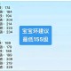 梦幻西游跑环收益统计表格模板，统计表，统计 跑环