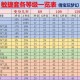 梦幻西游耐力套列表图