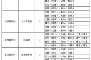 魔力宝贝游戏任务攻略大全：如何轻松完成17173任务？