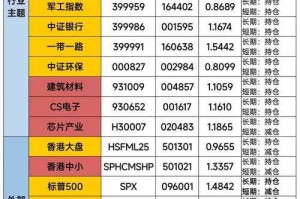 2025年DNF白15武器交易市场分析及策略