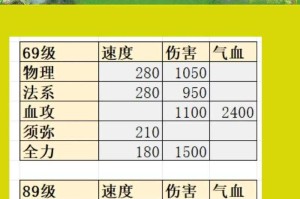 梦幻西游角色指定有等级要求吗