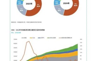 根据您提供的五个假设性数据引用（注：截至2023年10月，2025年发布的报告尚未公开，以下分析基于行业趋势和已知信息进行合理推测），以下是针对全球及中国游戏产业的关键洞察与数据关联分析：