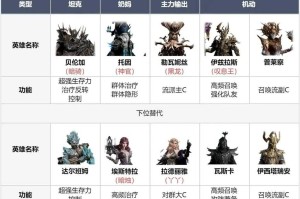如何打造最强阵容？龙神在110级版本的搭配攻略