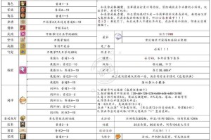 冒险岛GM命令大全：如何掌握游戏中的管理与操作？