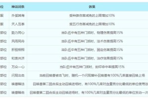 梦幻西游超级技能特性 超级，技能 超级