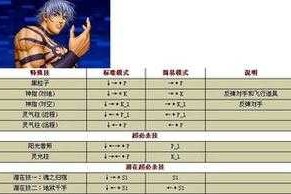 从零开始学玩拳皇97大蛇攻略