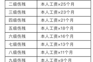 法律依据与工伤认定标准，工伤认定标准与法律依据实务指引