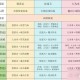 梦幻西游老人的线索有什么用，有什么 老人 线索