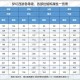 梦幻西游迅敏层数区别